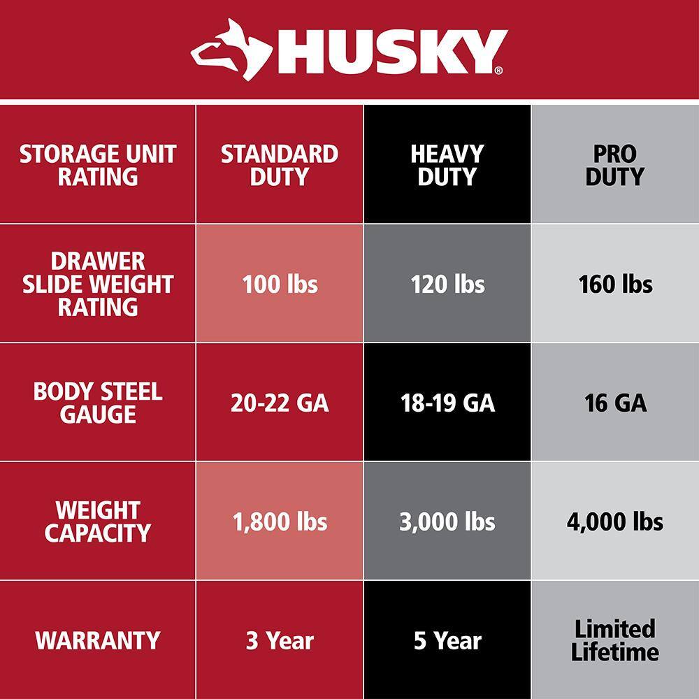 2025 56 in. W x 22 in. D Heavy Duty 23-Drawer Combination Rolling Tool Chest and Top Tool Cabinet Set in Matte Blue
