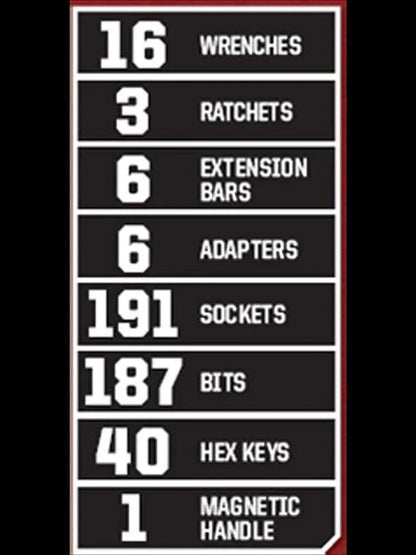 Craftsman 450-Piece Mechanics Tool Set, Ratchet Socket Hand Wrench Toolset
