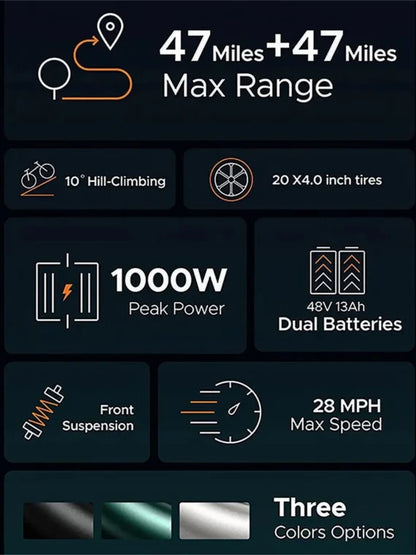 AKEZ Electric Bike for Adults – 1000W 28mph Moped Ebike with 48V 13A Removable Battery, Up to 94 Miles All Terrain Off Road E-Bike with 20*4.0′′ Fat Tire,Full Suspension,7-Speed UL Certified