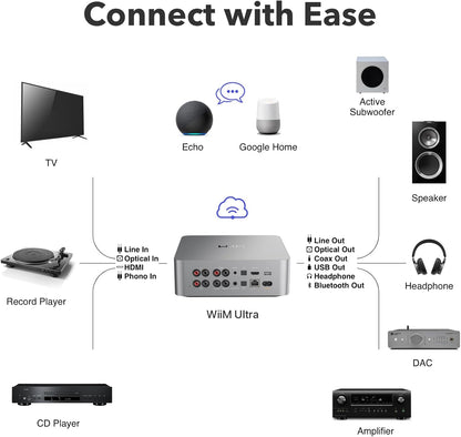 Ultra Music Streamer & Digital Preamp with Touchscreen